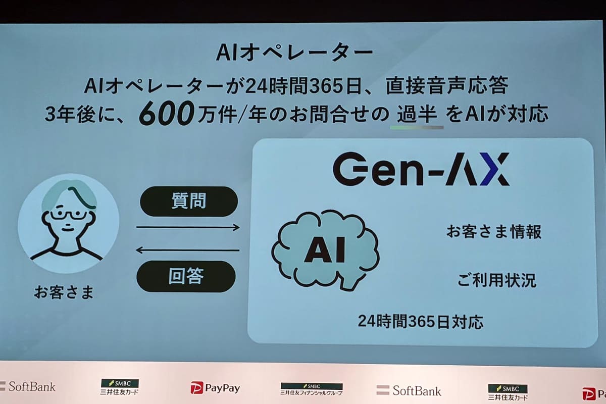 ソフトバンクと三井住友FGの提携で、まずGen-AXのコールセンター向けAIソリューションが提供される