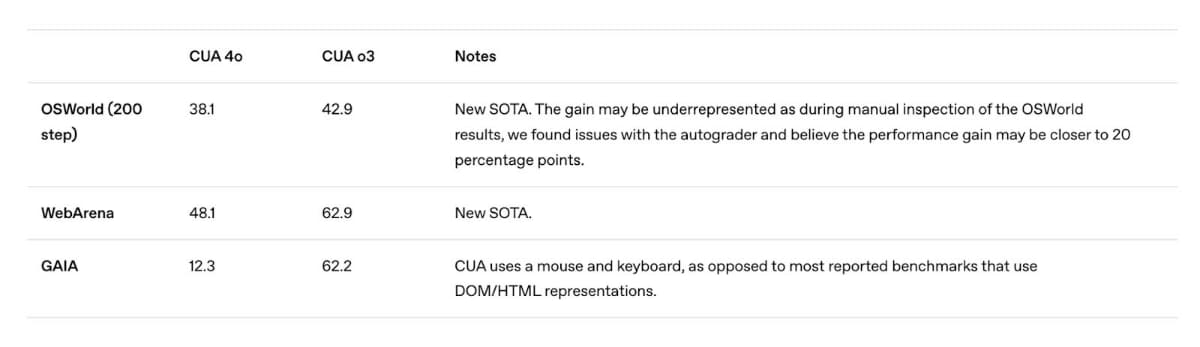 従来Operatorより正確性などを改善