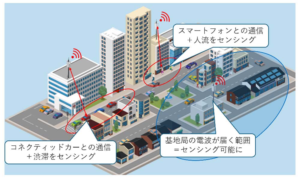 ISAC活用イメージ