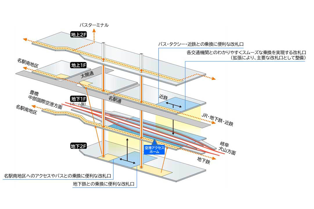 再整備完了後の名鉄名古屋駅