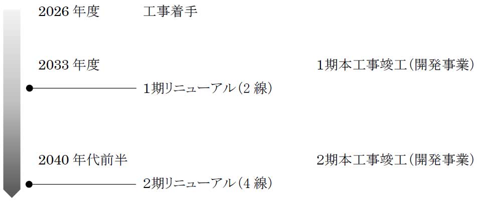 スケジュール