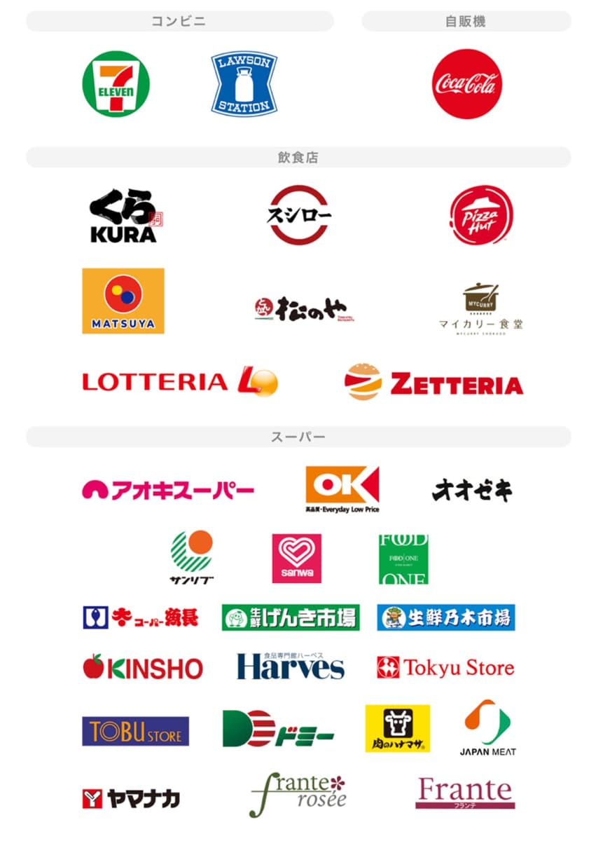 還元率7%の対象店舗