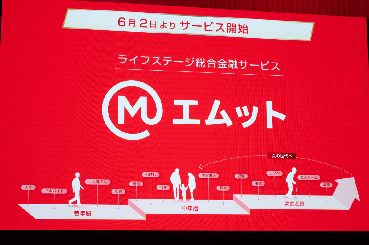 「ライフステージ総合金融サービス」と謳う