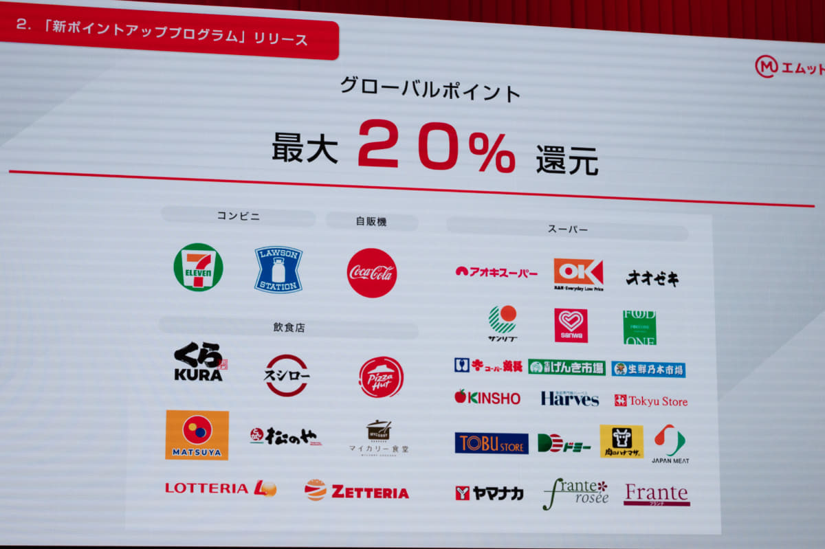 三菱UFJカードの新ポイントアッププログラム