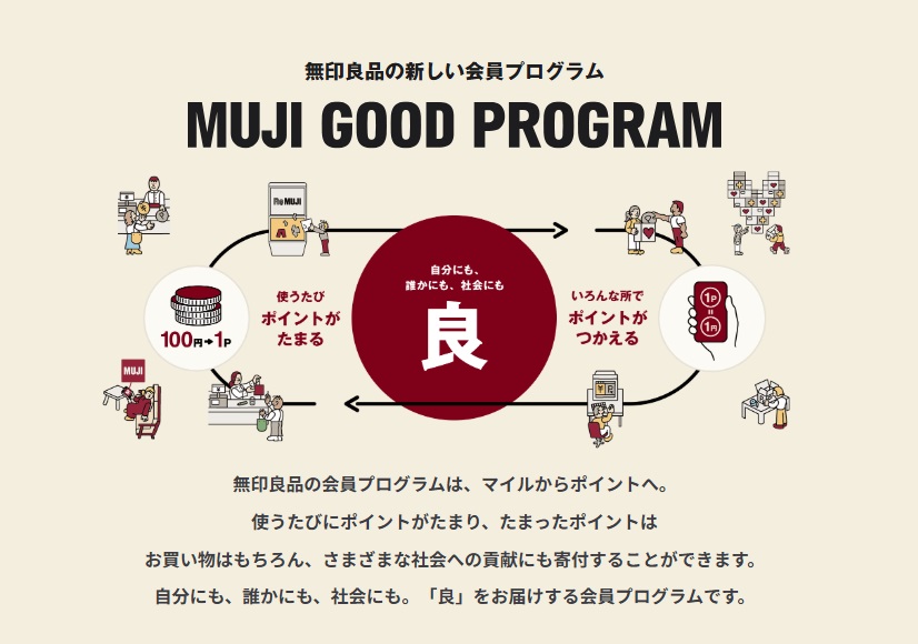 MUJI GOOD PROGRAM