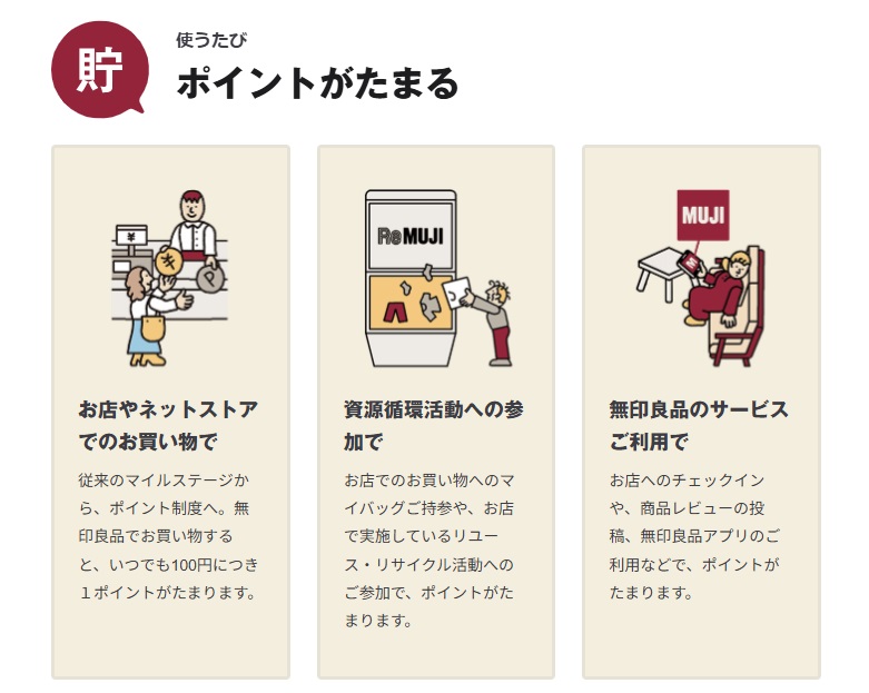 ポイントのため方