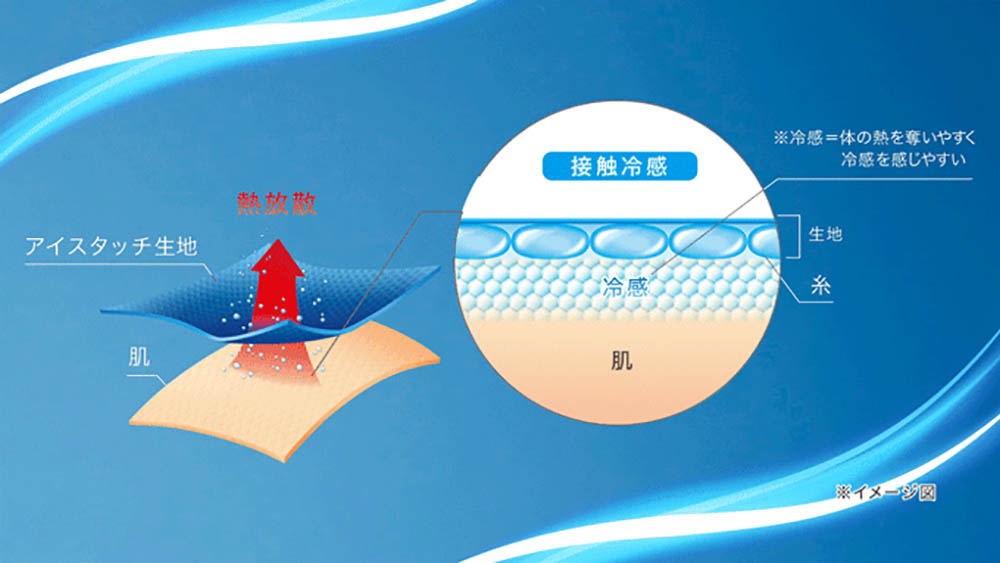 アイスタッチの仕組み