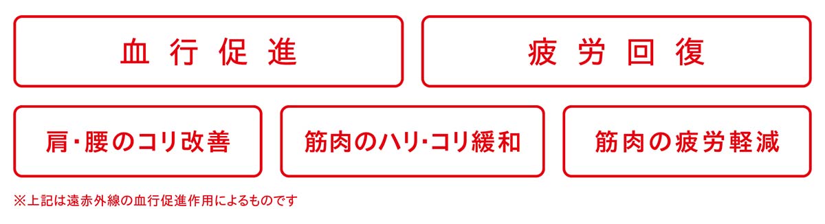 リカバリーウェアで期待できる効果