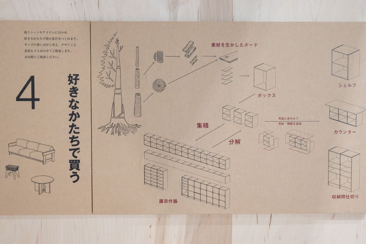 オフィスに合わせた相談や提案も行なっている