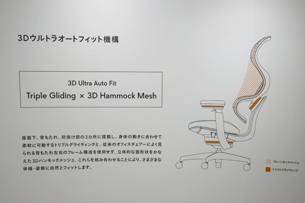 3Dウルトラオートフィット機構