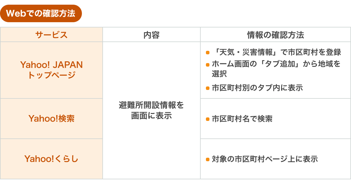 Webでの確認方法