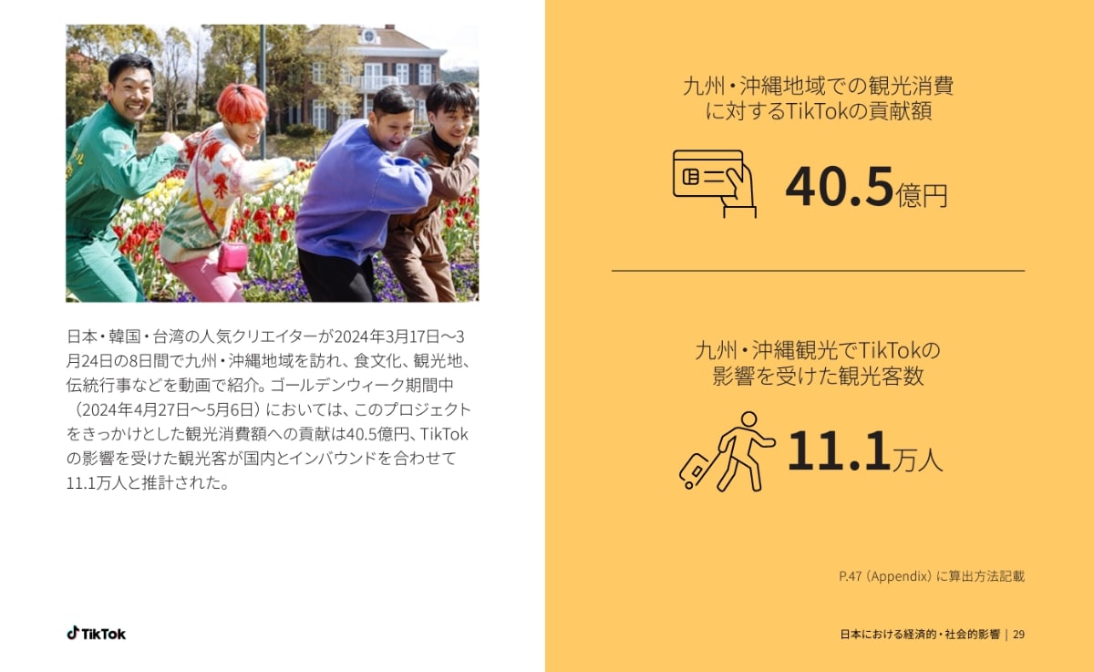 TikTok Connect By Tourism(沖縄・九州地域)