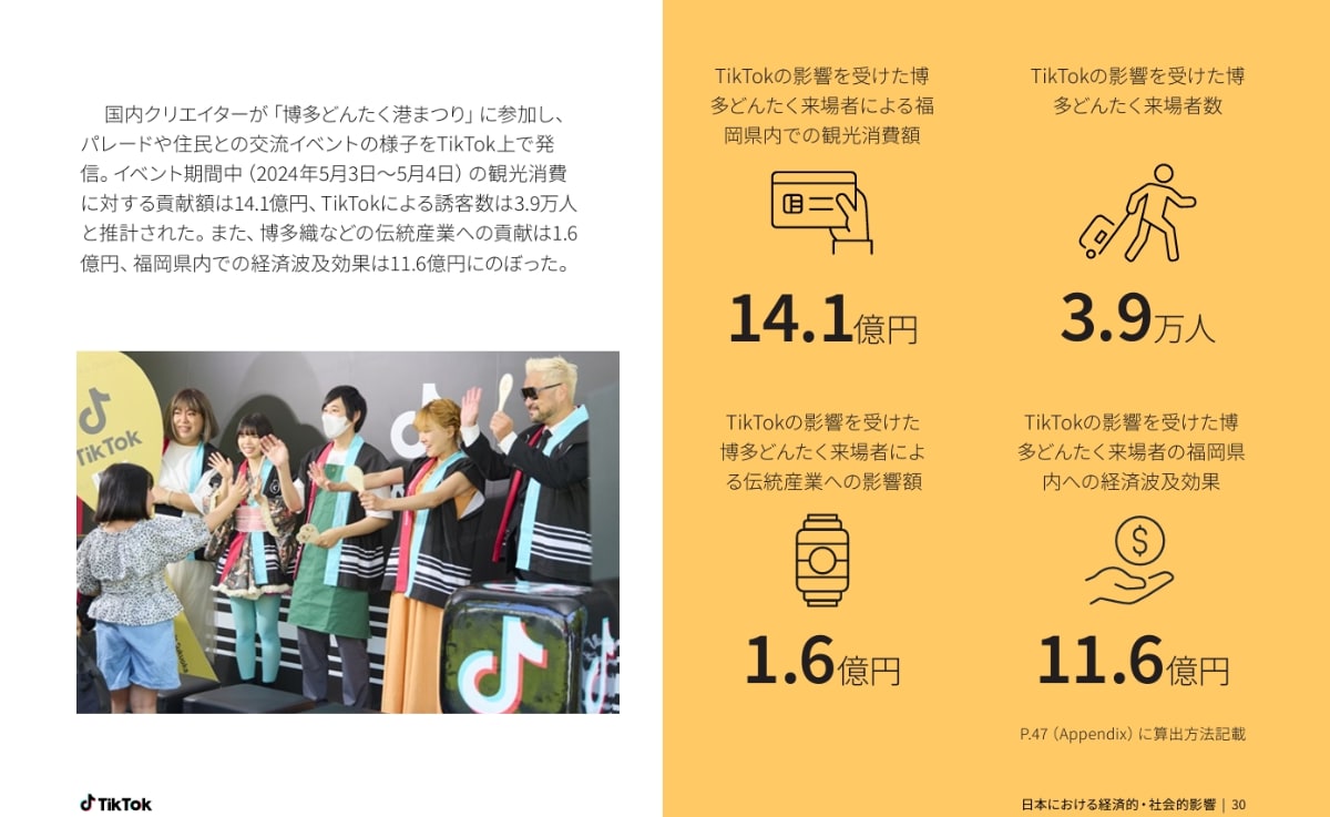 TikTok Local Love in 福岡