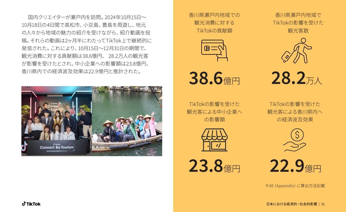 TikTok Connect By Tourism〜瀬戸内の魅力発信・裏瀬戸芸プロジェクト〜