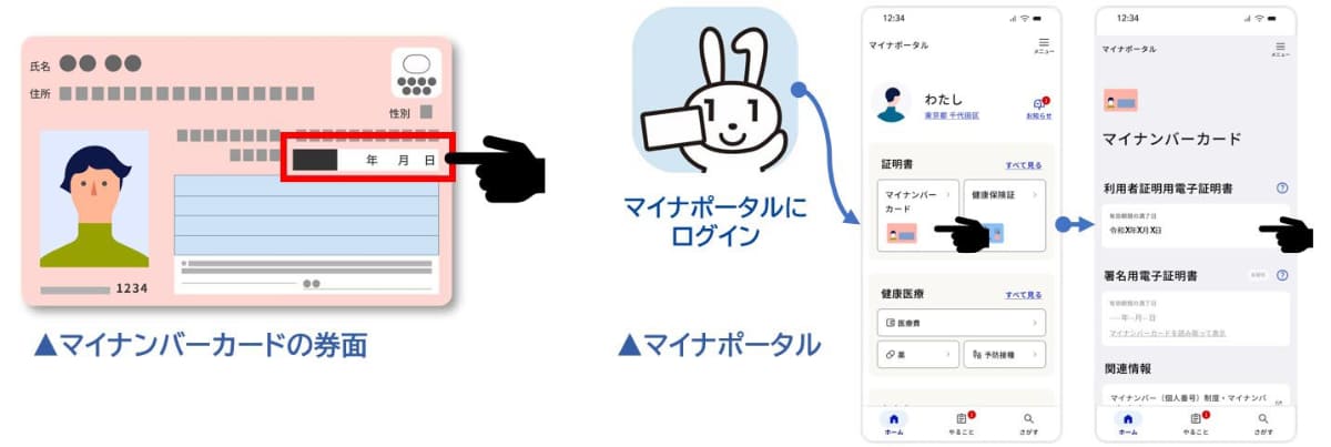 マイナンバーカードの電子証明書の有効期限は券面上に手書きの書き込み欄があります。記載がなくても、マイナポータルで確認できます。