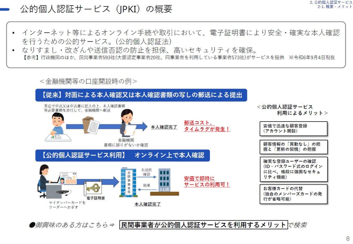 JPKIはマイナンバーカードを使うことで書類の送付などが不要になり、オンラインで即時の本人確認が可能です
