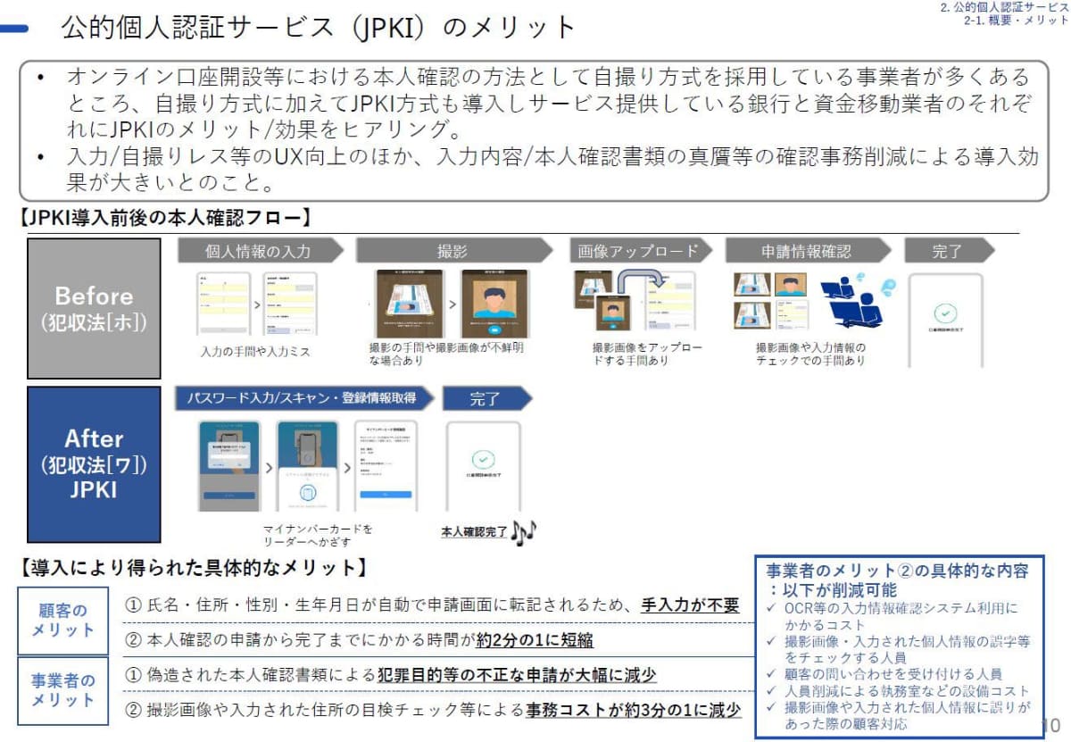 本人確認書類を撮影する手法に比べて、より素早く簡単に実施できるメリットがあります。この従来の犯収法における「ホ」方式は廃止されます