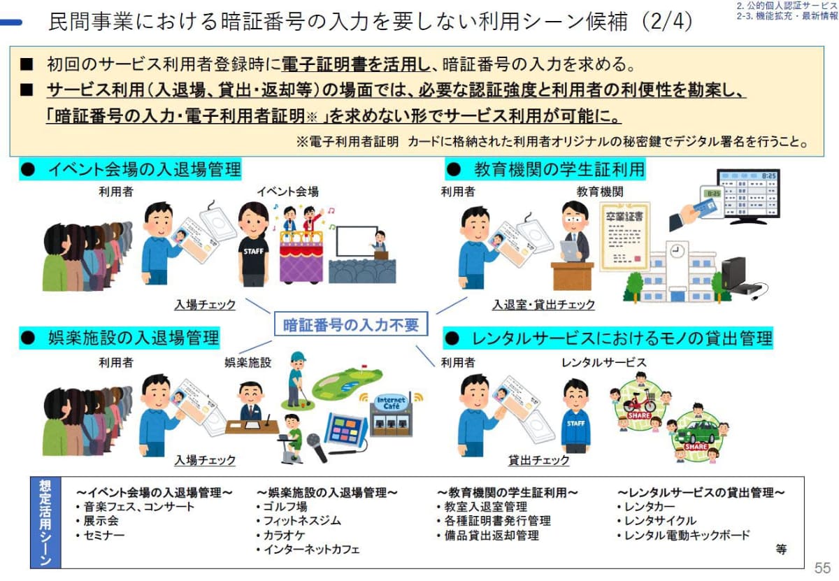 マイナンバーカードと連携した様々なサービスも計画されています。
