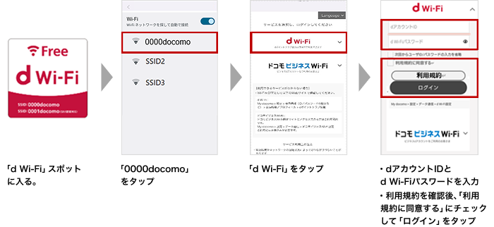 「d Wi-Fi都度利用」利用方法