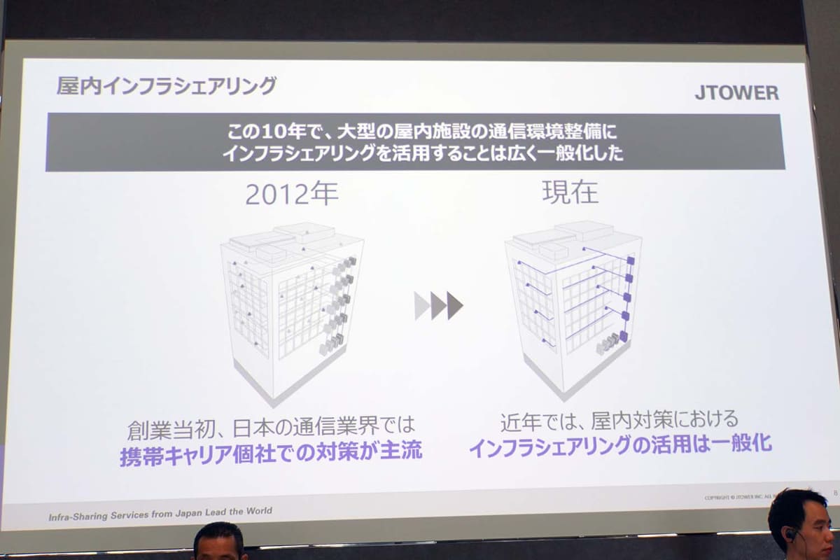屋内では先行してインフラシェアリングが進んでいる