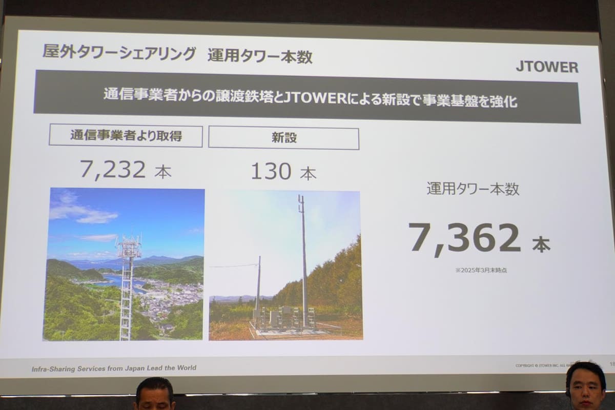 ドコモおよびNTT東西から鉄塔を買い取り、インフラシェアリングの運用を行なっている。その数は新規建設と合わせて7,362本におよぶ