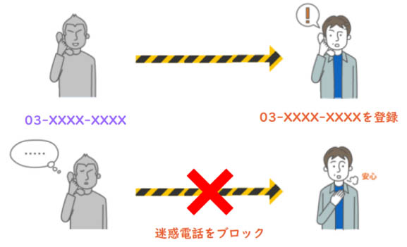 迷惑電話撃退サービス