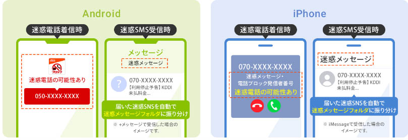 「迷惑メッセージ・電話ブロック」サービス