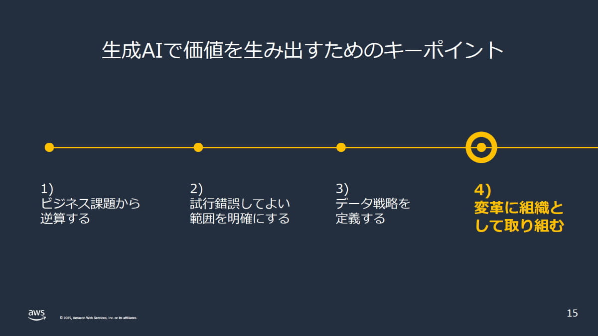 生成AIで価値を生み出すためのキーポイント