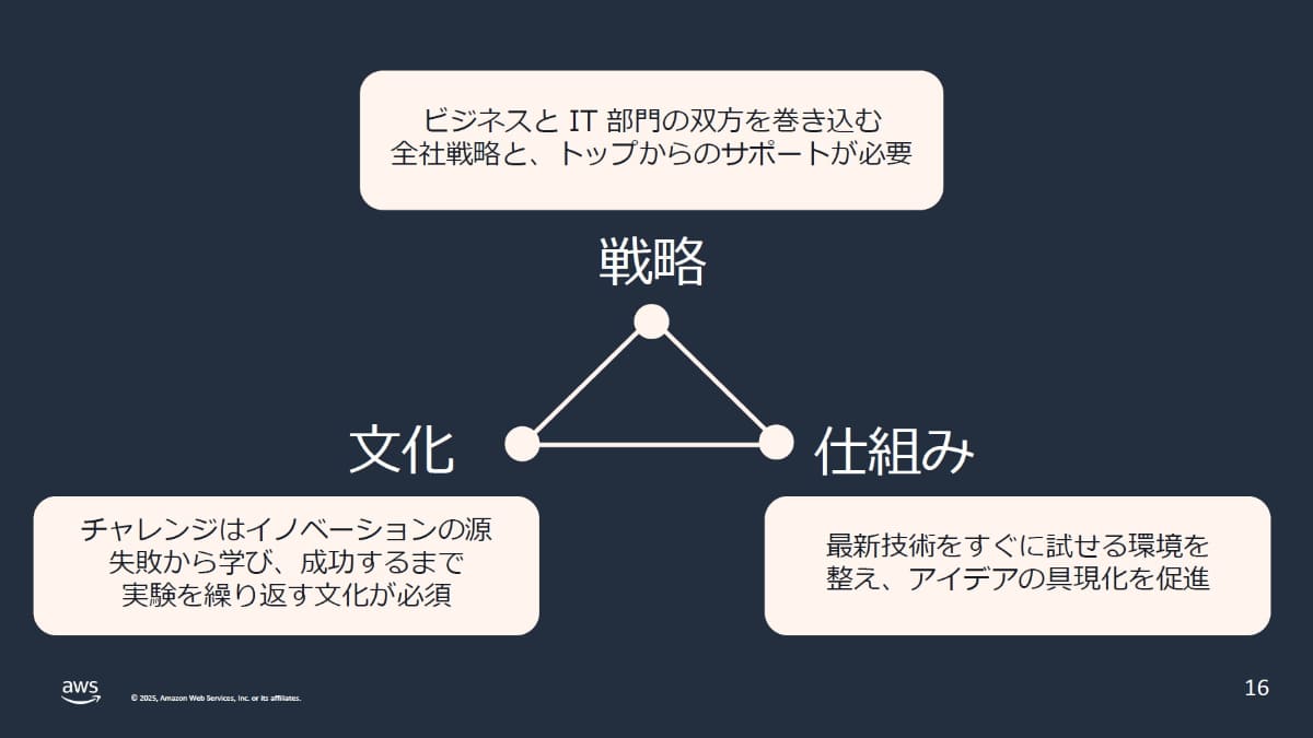 組織として変革に取り組む際のポイント