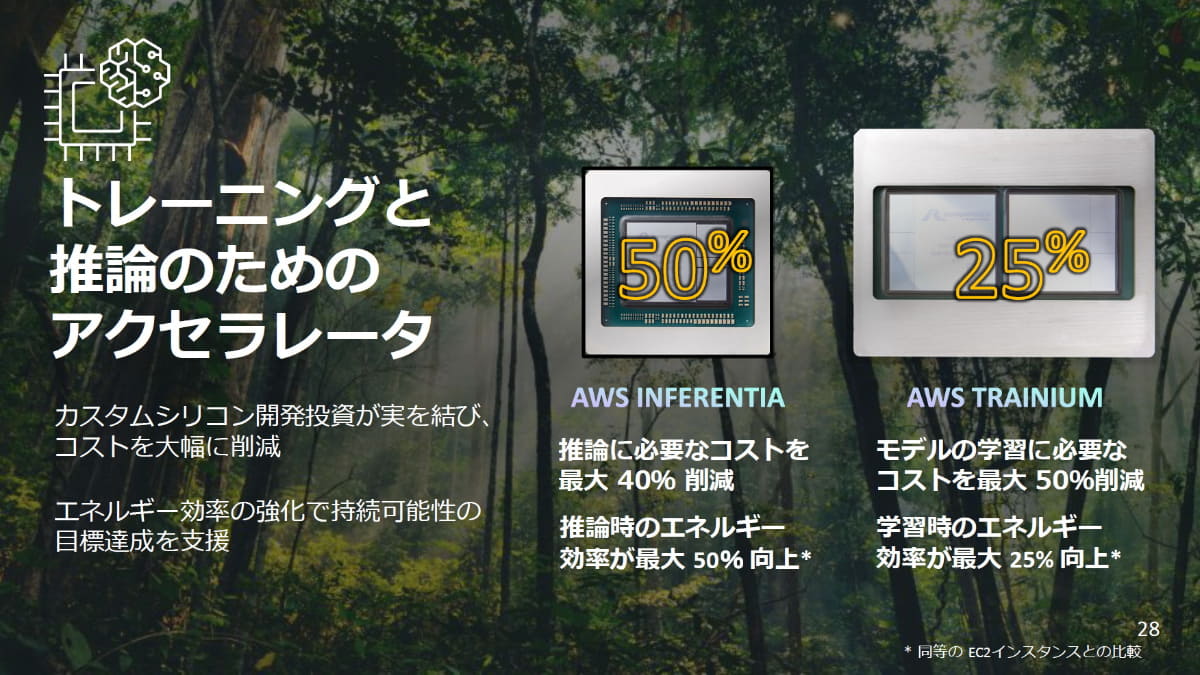 性能を特化した半導体も用意