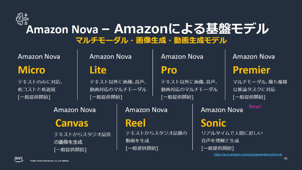 Amazon Bedrockで提供されている生成AI基盤モデル「Amazon Nova」