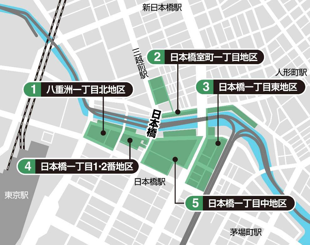 日本橋リバーウォークで行なわれる5つの再開発事業