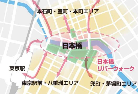 再開発の推進により回遊性が向上
