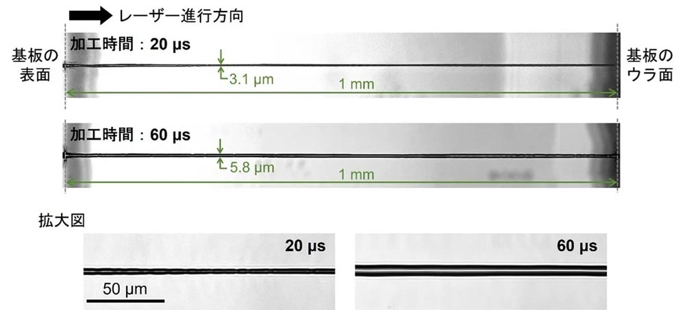 厚さ1mmのガラス基板に形成された貫通穴