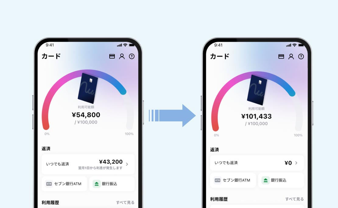 ナッジのアプリの利用状況確認画面と返済を促すメッセージ。また、これとは別にプッシュ通知も行なわれる
