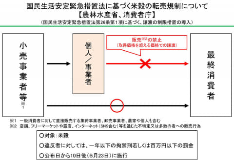みきゃん16号　7/23メルカリ指示による再出品 メルカリびより【公式サイト】｜ワクワクを見つけよう！