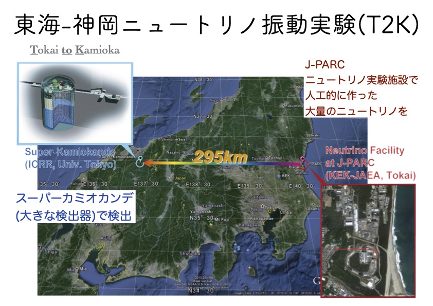 「T2K(東海-神岡ニュートリノ振動実験)」実験。東海村のJ-PARCで作ったニュートリノを神岡で検出する