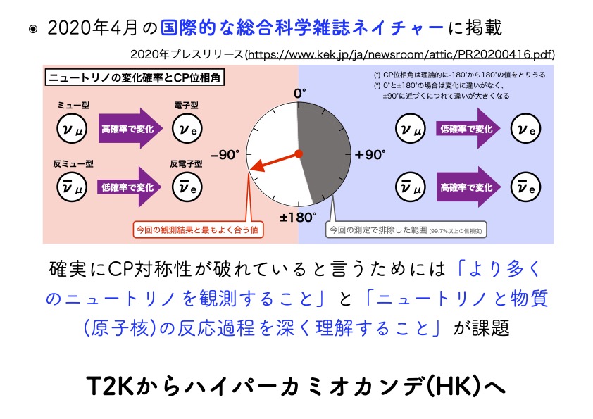 CP対称性の破れを示唆する実験データが出ているが、より多くの観測が必要