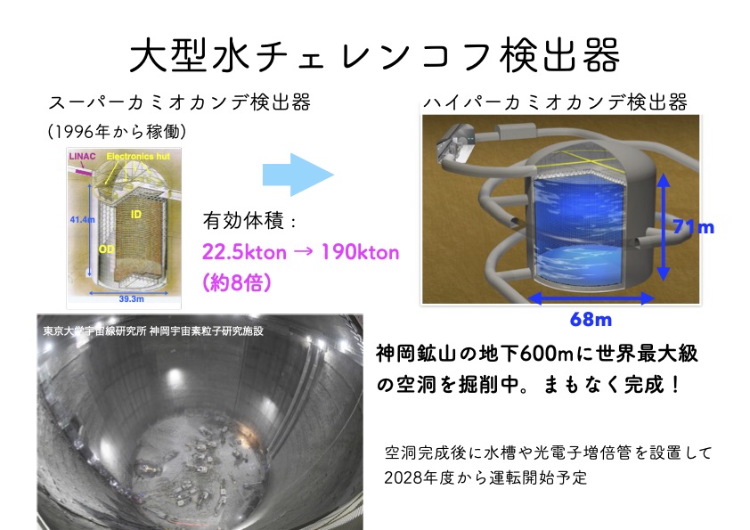 大型水チェレンコフ検出器であるスーパーカミオカンデ、そしてハイパーカミオカンデ