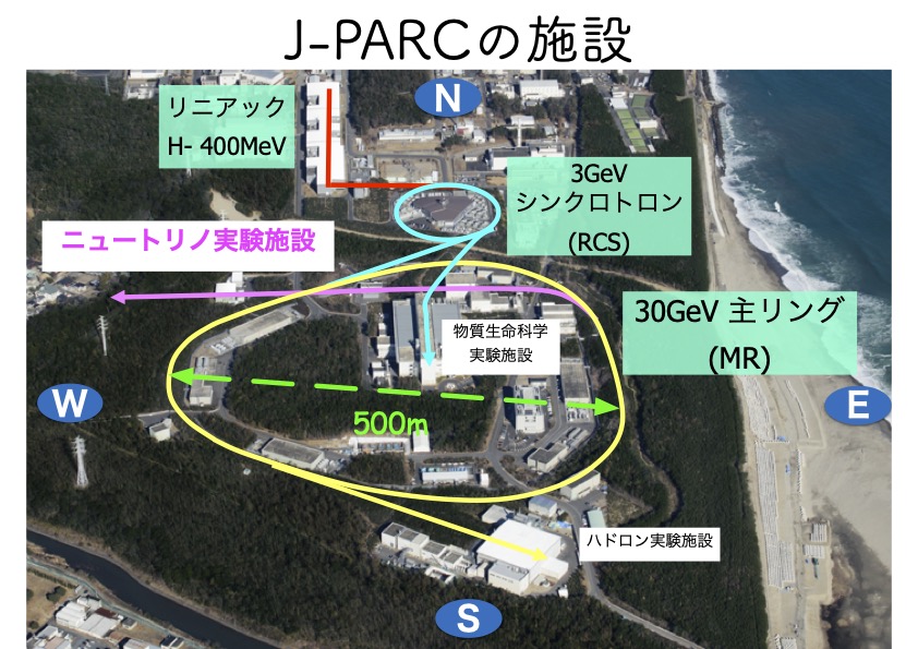 J-PARC。メインリングは30GeV