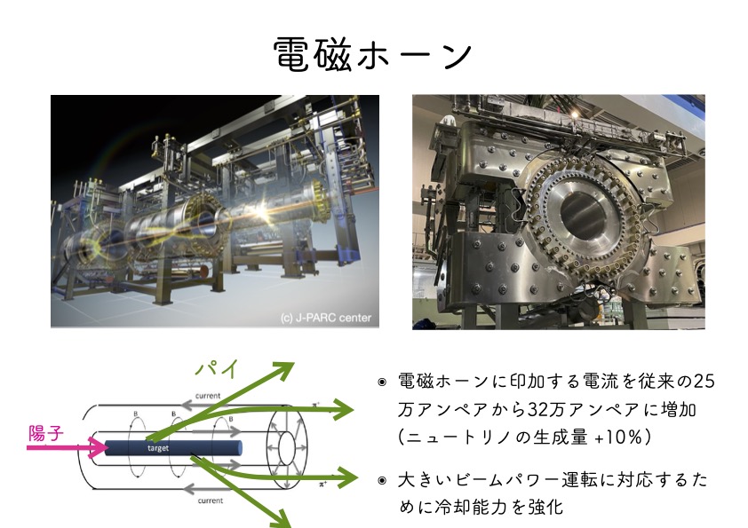 電磁ホーンも増強、冷却能力も強化、ニュートリノ生成量を増やす
