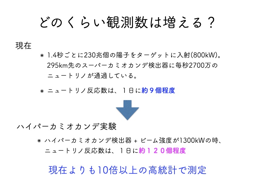 10倍観測できるようになると見積もられている