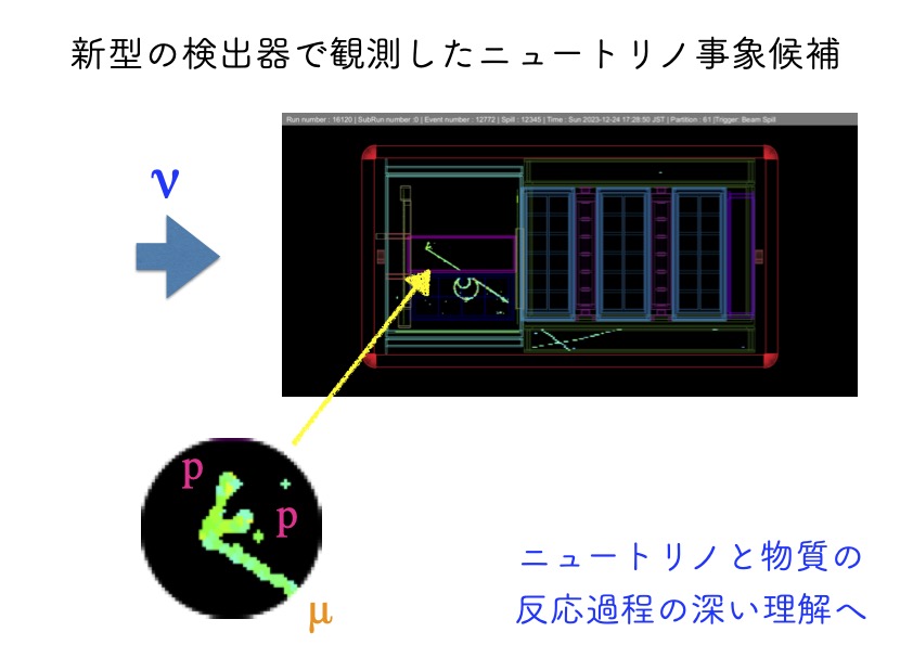 検出されたニュートリノ関連事象