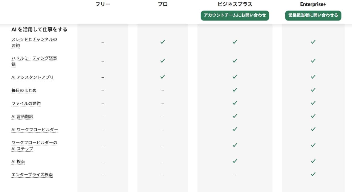 プロプランもAI機能が導入される