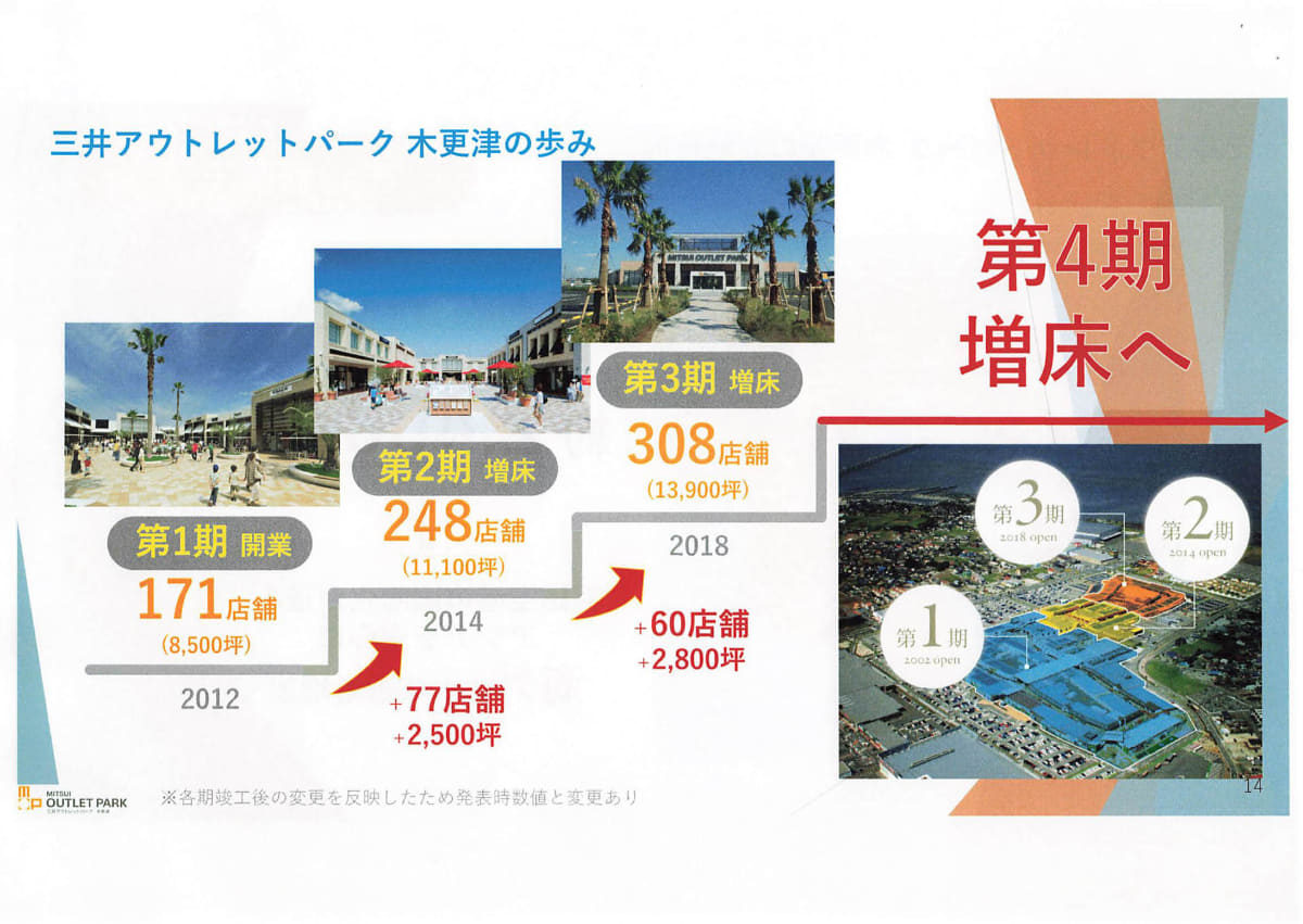 第1期開業からの店舗数の推移。第4期は増床の規模としては大きくはない