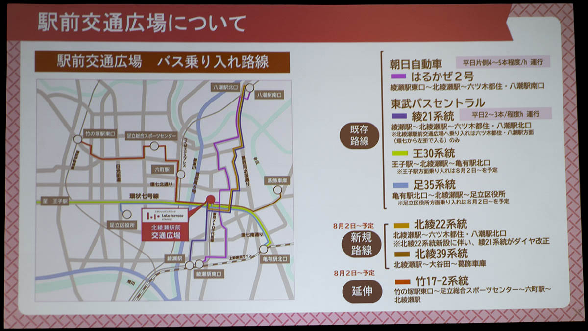 駅前交通広場 バス乗り入れ路線