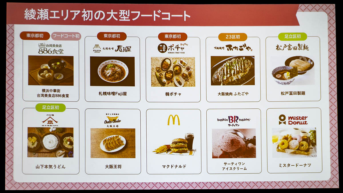 フードコート出店店舗