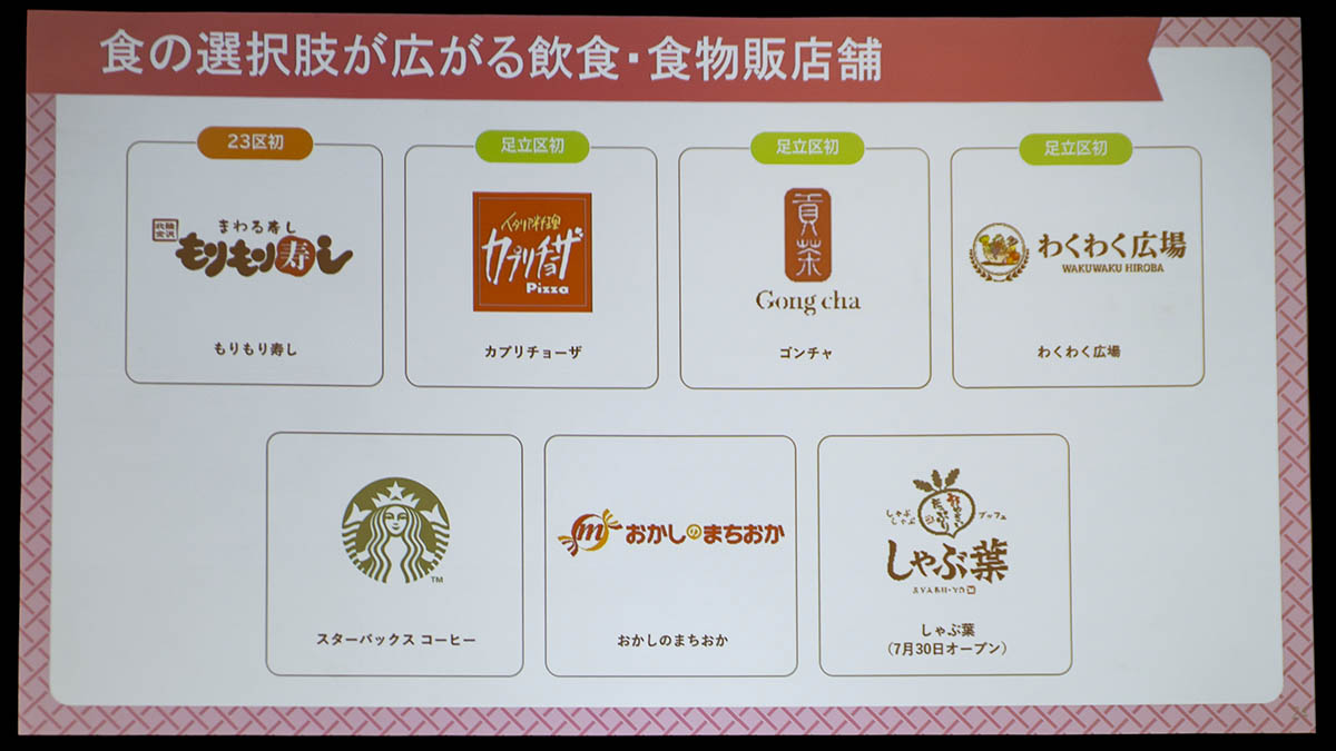 飲食・食物販店舗