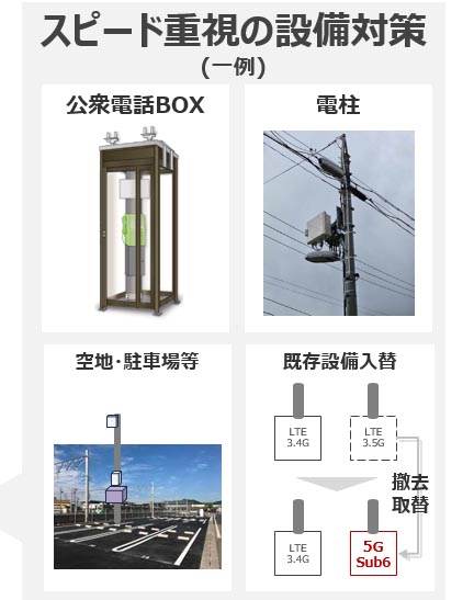 電柱や電話ボックスなど、NTTグループの資産をフル活用している