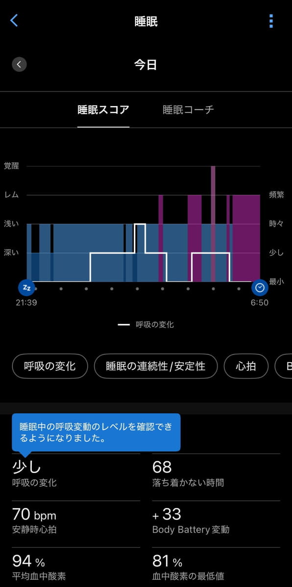睡眠中の呼吸変動